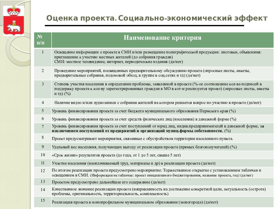 Экономический и социальный эффект от реализации проекта