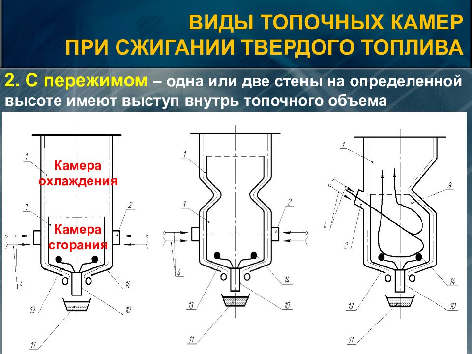 Схемы организации топочных процессов