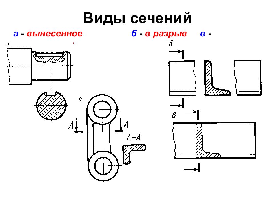 Как выглядит разрез. ГОСТ 2.305–68 изображения (сечения).. Повернутое сечение на чертеже. Линия разреза на чертеже. Повернутый разрез на чертеже.