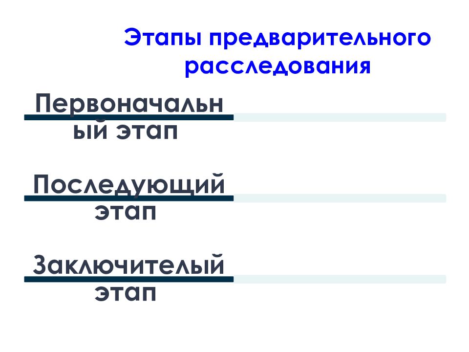 Этапы расследования