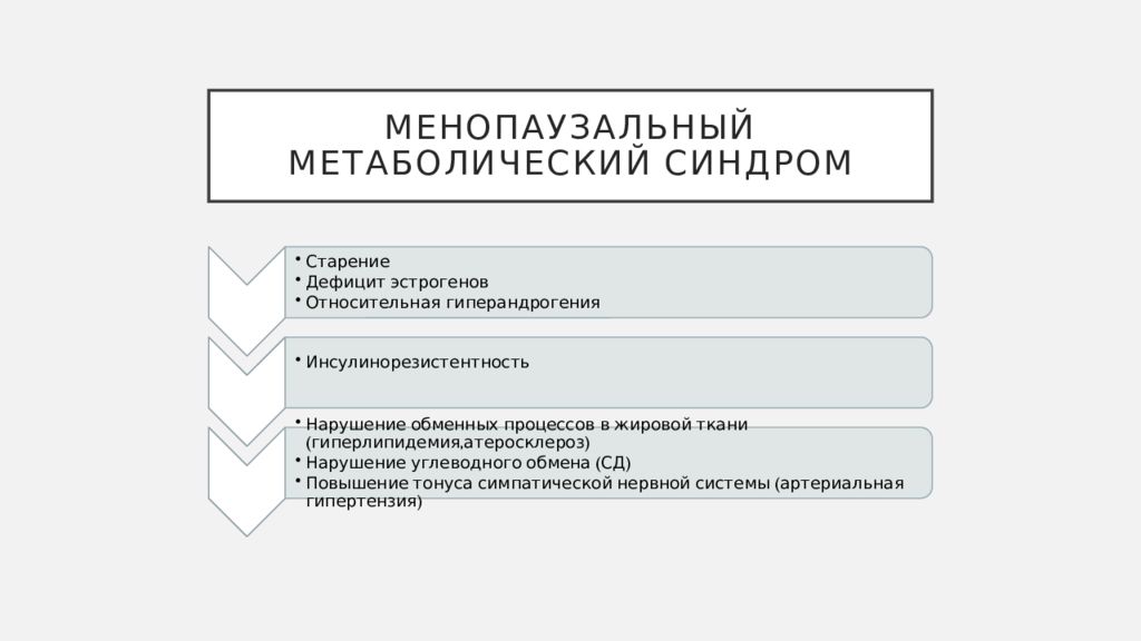 Менопауза и климактерические клинические рекомендации. Менопаузный метаболический синдром. Метаболический синдром в менопаузе. Патогенез метаболического синдрома. Патогенез менопаузы.