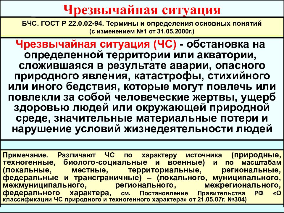 Критерии чс. Термины и определения основных понятий ЧС. Чрезвычайная ситуация это определение. Характеристика ЧС муниципального характера. Экстренная ситуация это определение.