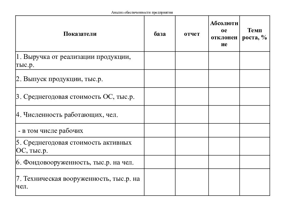 Форма 4 анализ. Анализ обеспеченности организации основных средств. Обеспеченность предприятия основными фондами таблица. Анализ обеспеченности предприятия основными средствами. Анализ обеспеченности организации основными средствами.