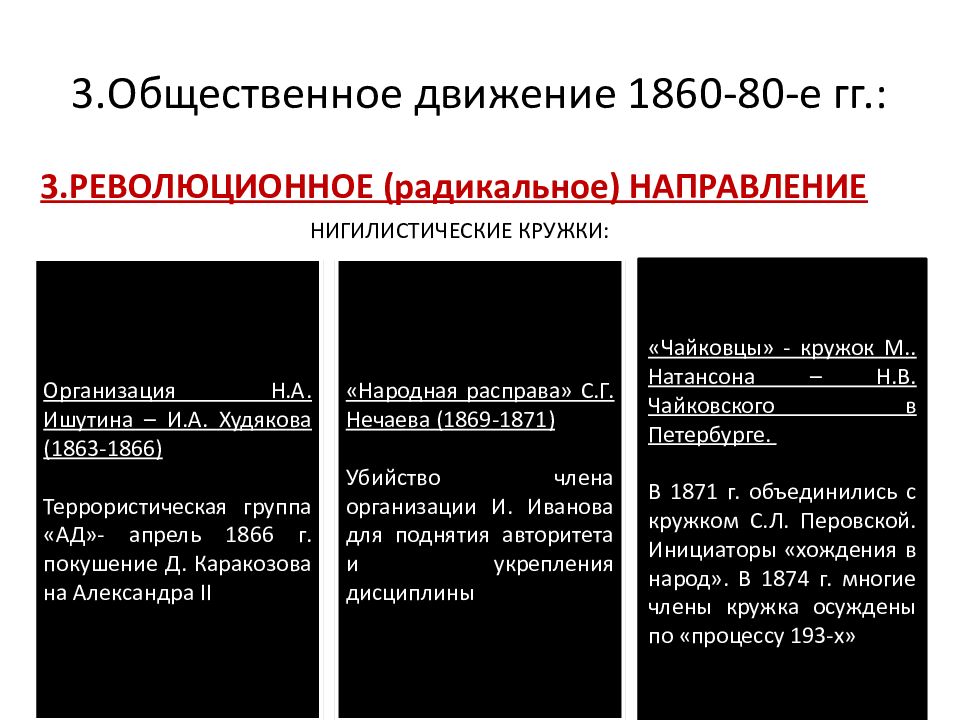 Оживление общественного движения кратко. Общественные движения при Николае 2 таблица. Общественное движение 1860-1870.