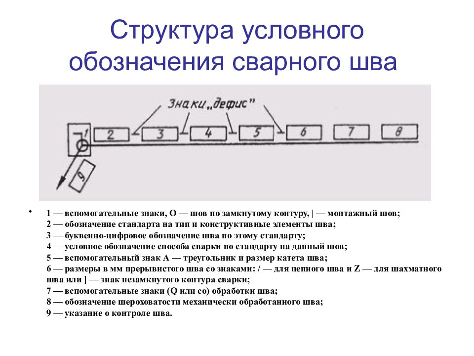 Что обозначают цифры после условного обозначения шва сварного соединения на чертеже