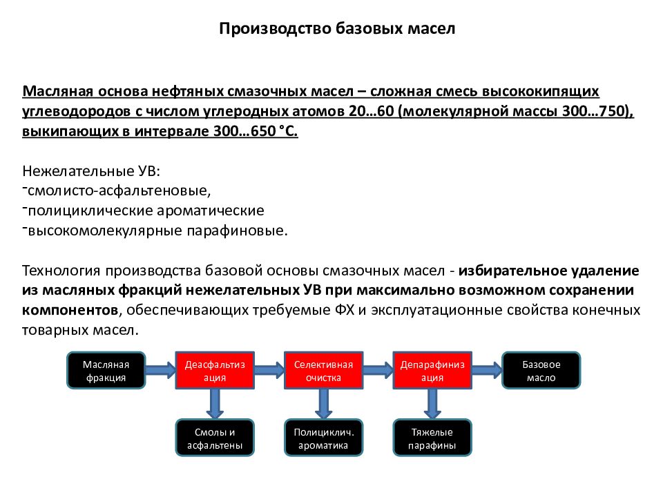 Нефтяные масла презентация