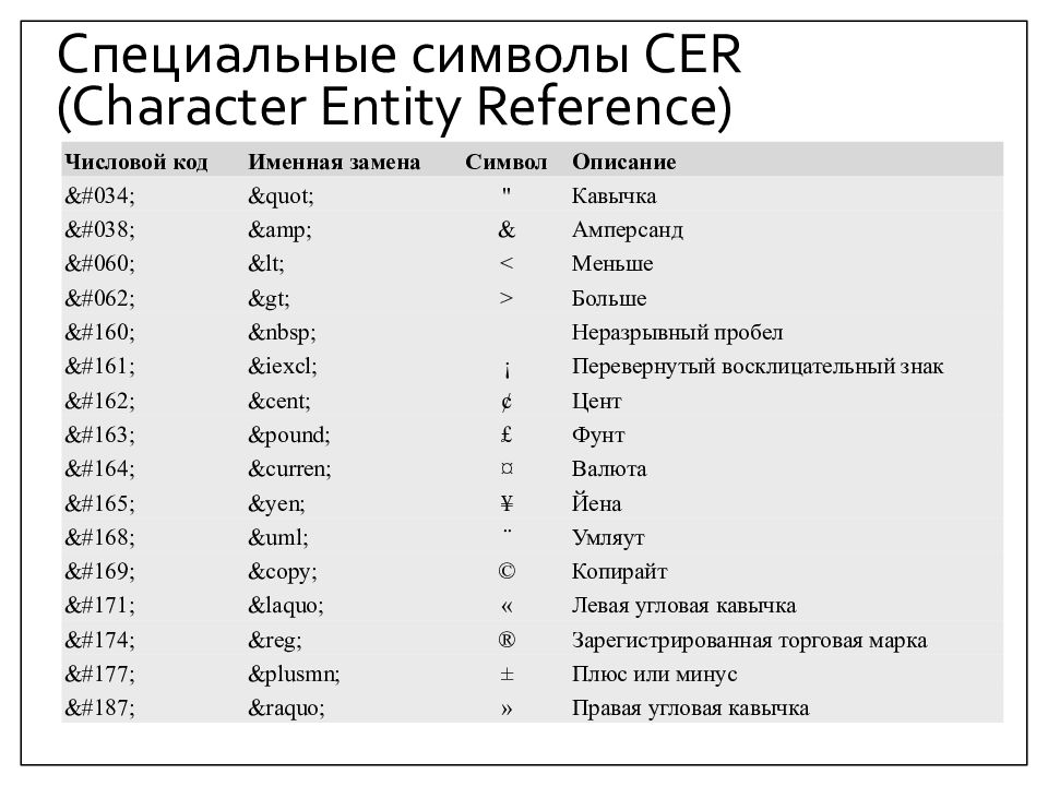 Основы html презентация