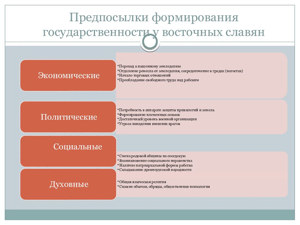 Основные причины формирования