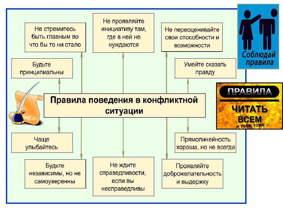 Составьте план сообщения на тему способы конструктивного поведения в конфликтной ситуации