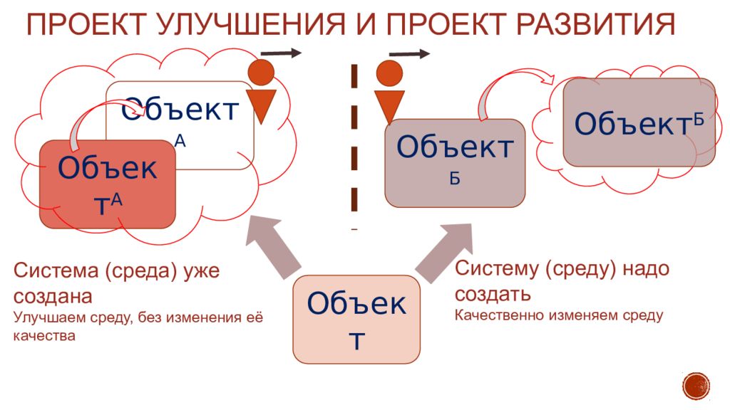 Российские стандарты управления проектами