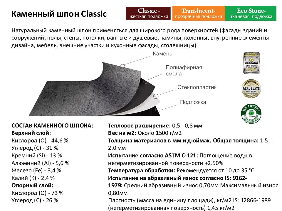 Род поверхности. Из чего состоит каменный шпон. Каменный шпон толщина. Каменный шпон состав. Каменный шпон класс горючести.