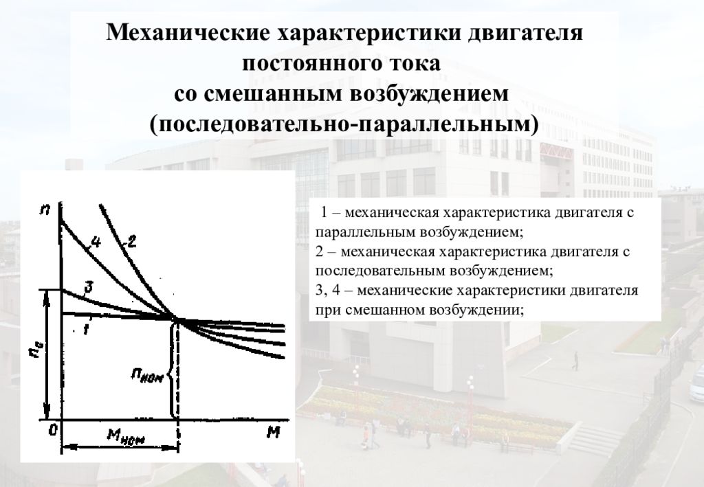 Представленная на рисунке механическая характеристика принадлежит двигателю постоянного тока