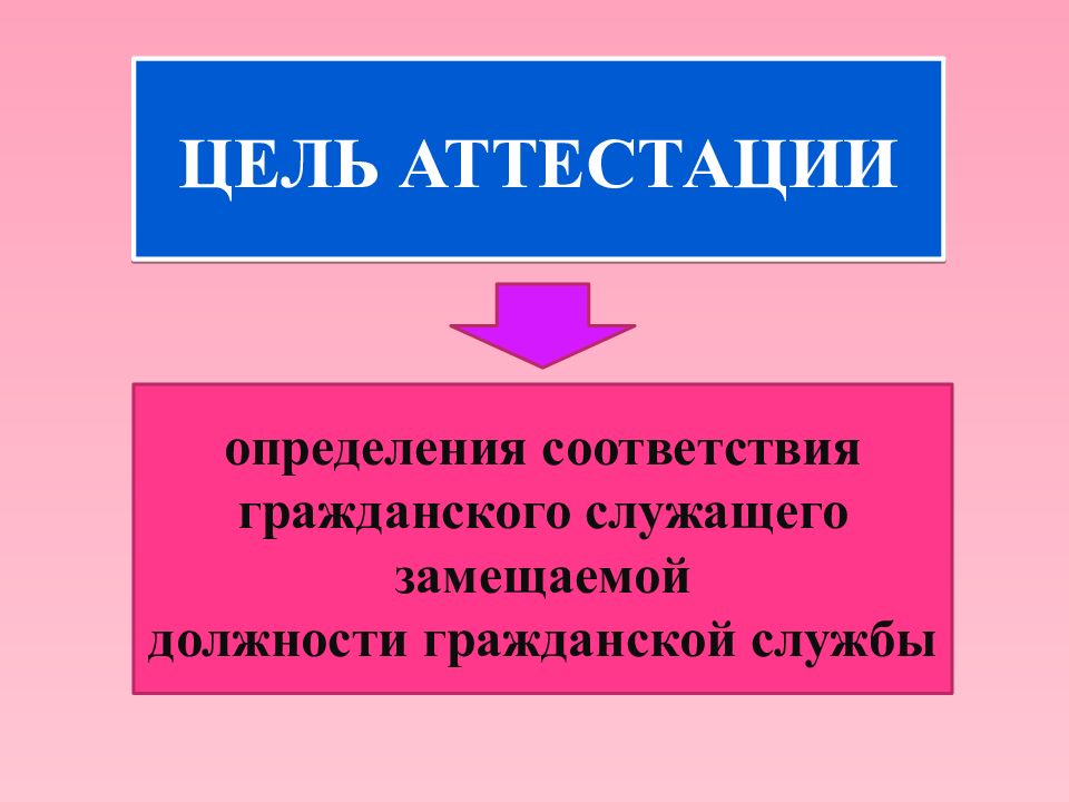 Аттестация государственных и муниципальных служащих презентация