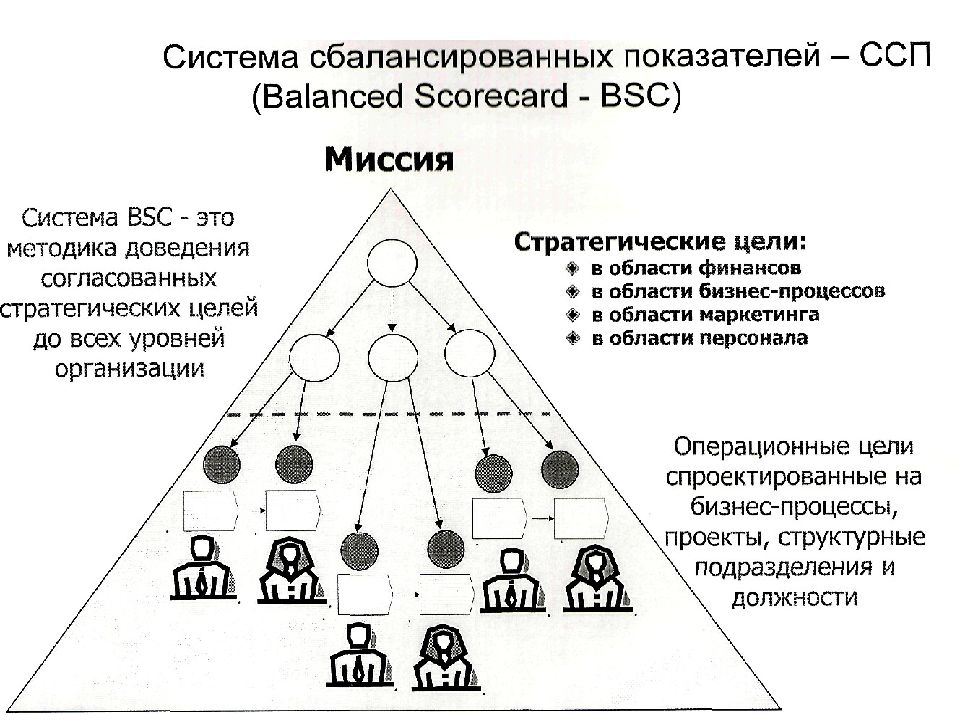 Система сбалансированных показателей картинки