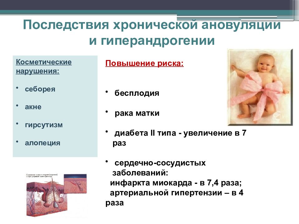 Презентация на тему нейроэндокринные синдромы в гинекологии