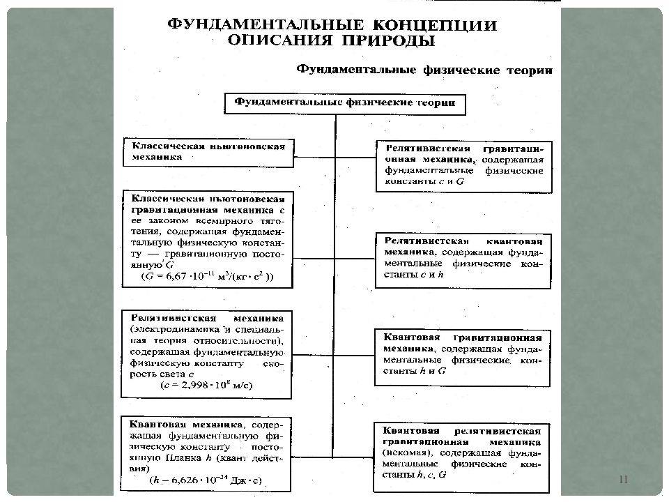 Мораль 10 класс обществознание технологическая карта