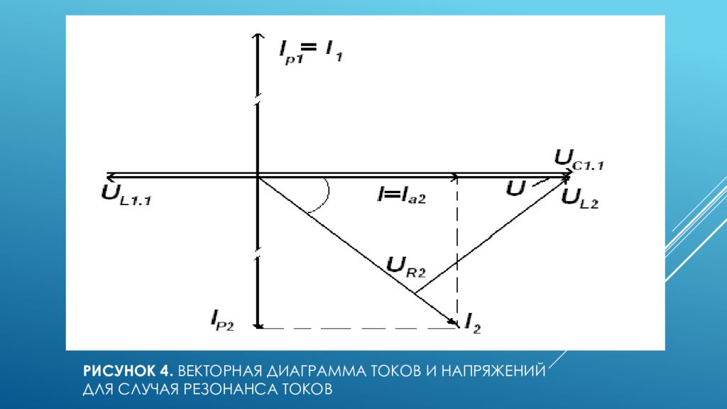 Рисунок 4.   Векторная диаграмма токов и напряжений для случая резонанса токов