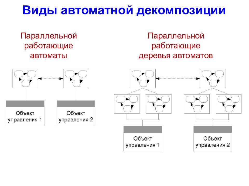 Производственные и обеспечивающие подразделения работают по параллельной схеме