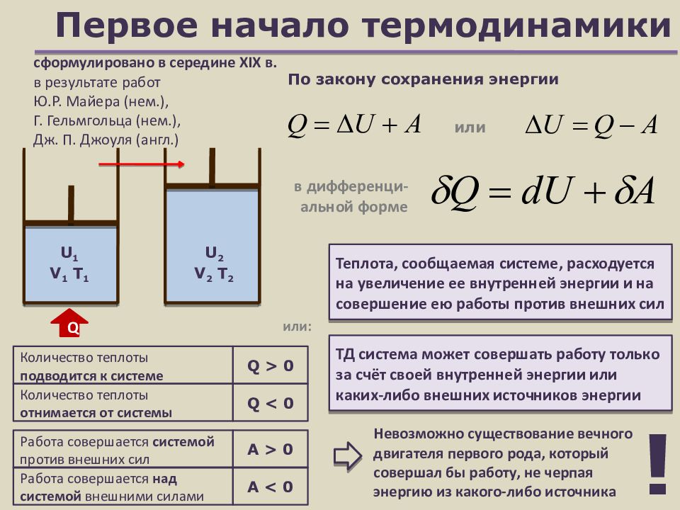Термодинамика физика формулы 10