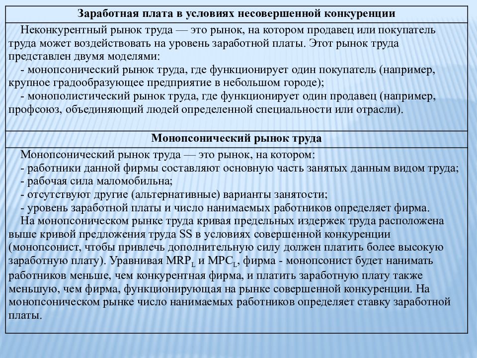 Рынки факторов производства и распределение доходов презентация 10 класс