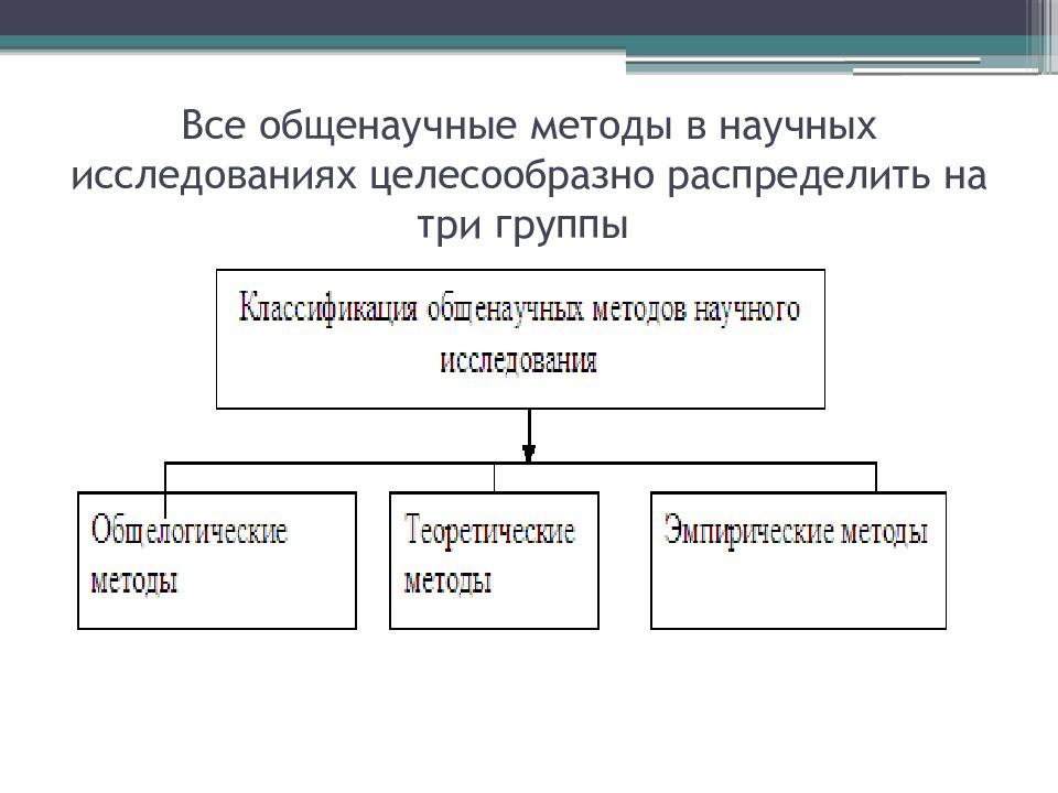 Группа общенаучных методов