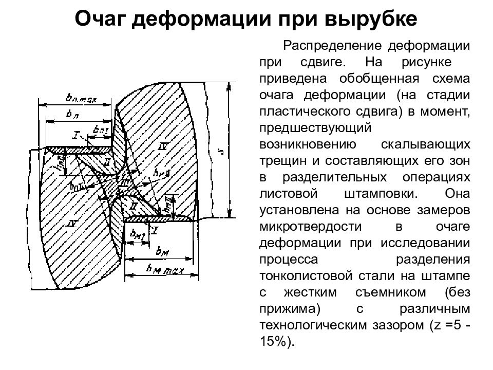 Очаг схема. Очаг деформации при прокатке. Зоны очага деформации. Формула очага деформации. Расчет очага деформации.