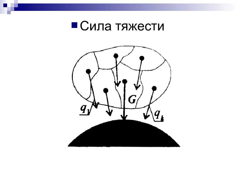 Точка приложения силы тяжести. Как сила тяжести влияет на растения. Сила тяготения занятие в подготовительной группе. Сила тяжести на картоне. Сила тяжести среднего водопада.