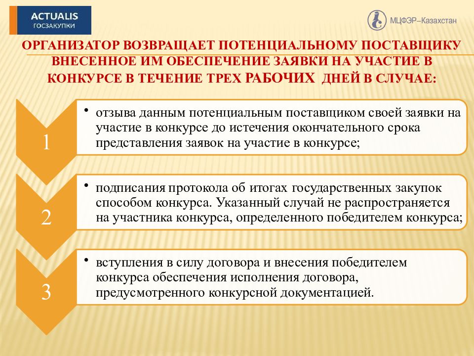 Закон госзакупок рк 2024. Обеспечение заявки на участие в закупке. Заявка на участие в конкурсе госзакупки. Потенциальные поставщики. Закупочное законодательство.