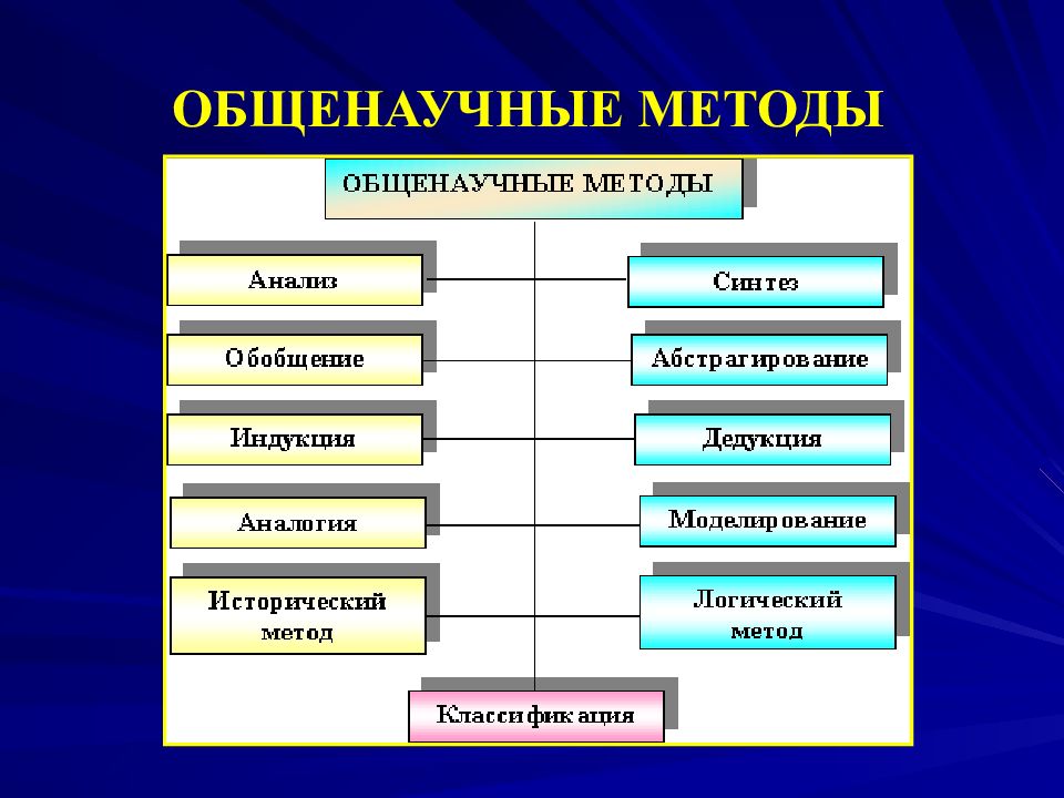 Метод исследования при котором изучают статичное изображение объекта