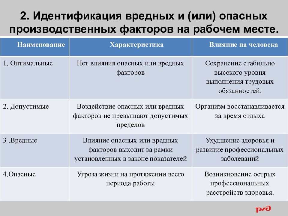 1 Вредные и (или) опасные производственные факторы на рабочем месте