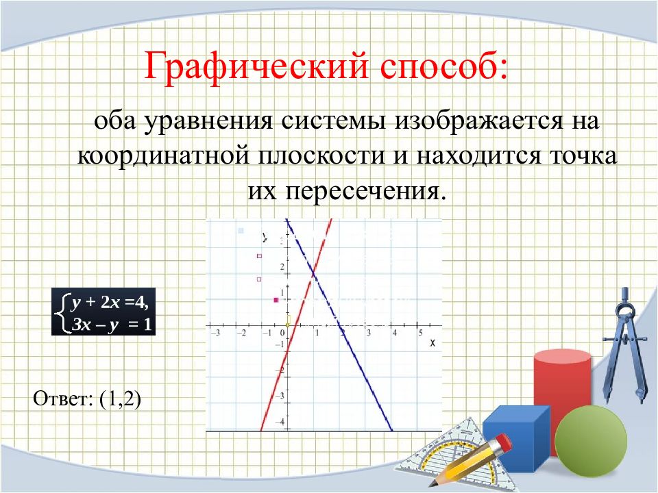 Обоими способами. Графический способ. Показательное уравнение графический метод. Показательные неравенства графический способ решения. Показательные неравенства графический метод.