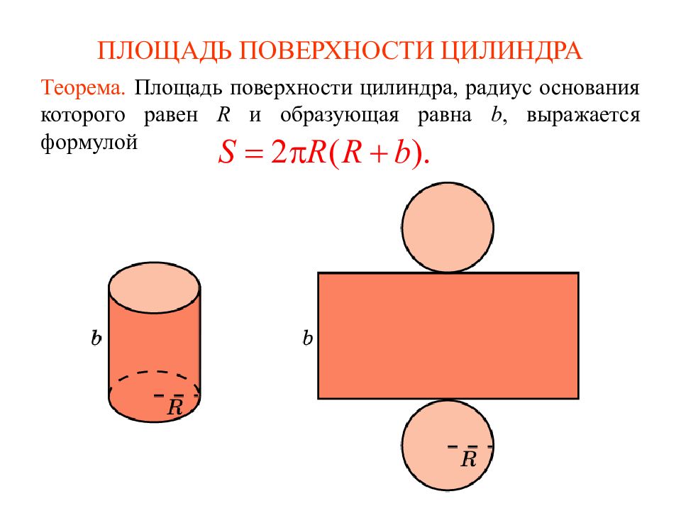 Презентация на тему площадь поверхности