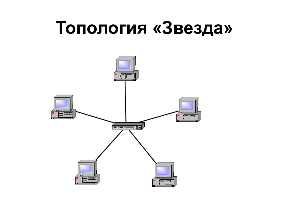 Как определить сеть