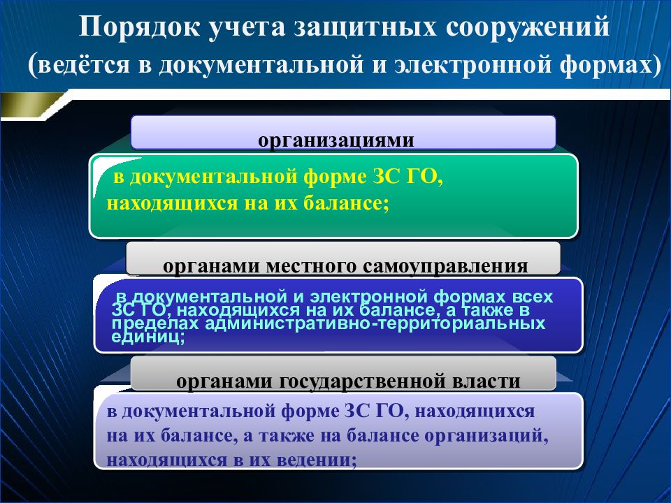 Акт о снятии с учета зс го заполненный образец