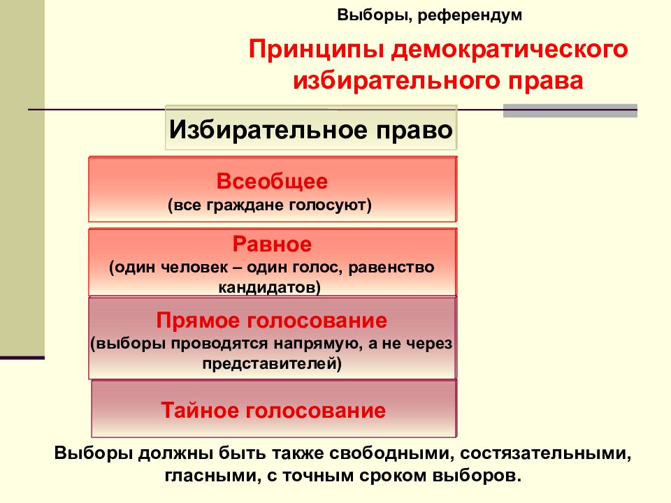 Презентация сфера политики и социального управления