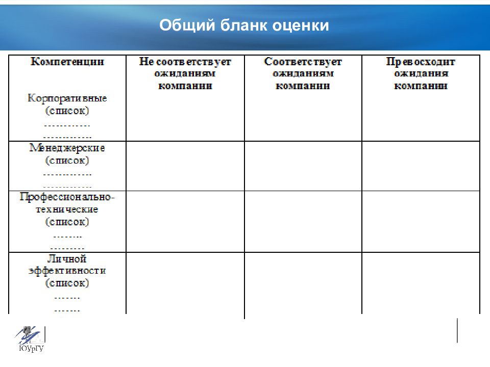 Поиск оценки. Оценочный бланк. Бланк оценивания. Бланк оценки кандидата. Бланк по оцениванию.