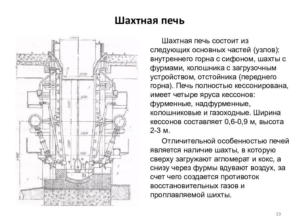 Шахтная печь. Шахтная печь Фукс. Температурный режим шахтной печи. Фурмы шахтной печи. Основные узлы шахтной печи.