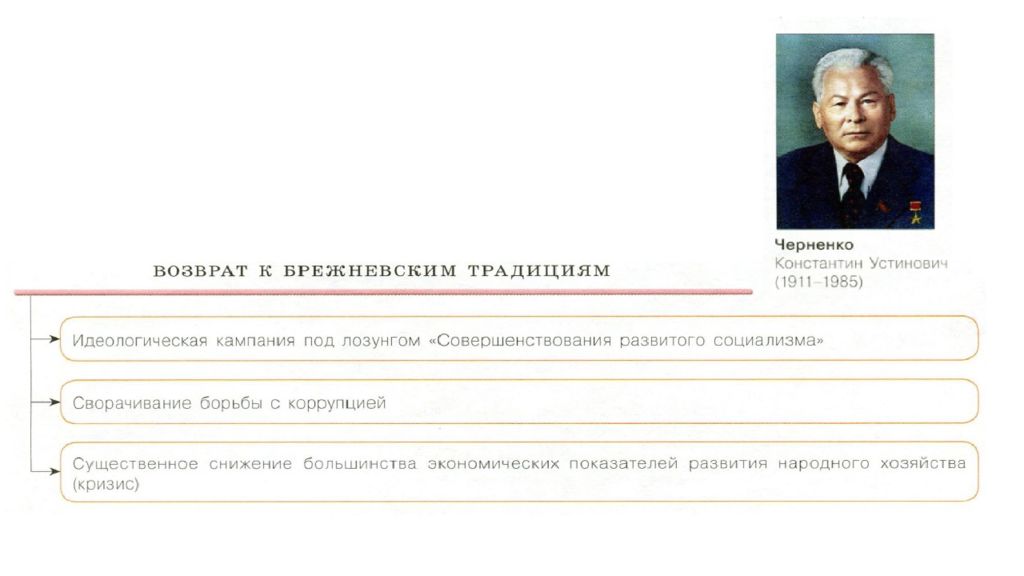 Внутренняя политика 1985. К.У. Черненко по пути совершенствования развитого социализма.