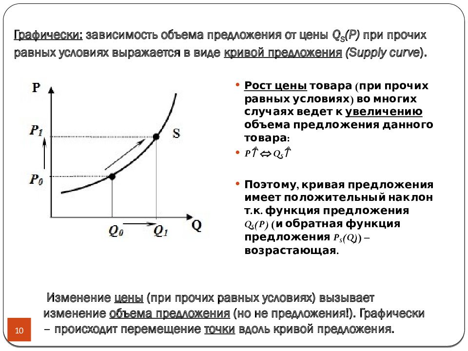 Если возрос спрос на данный товар. Снижение предложения при прочих равных условиях приведет к. Спрос. Рост спроса и предложения. При прочих равных условиях рост предложения приведет.