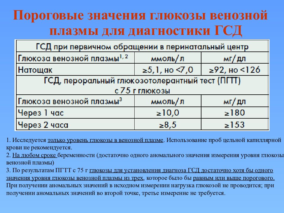 Что означает сахара