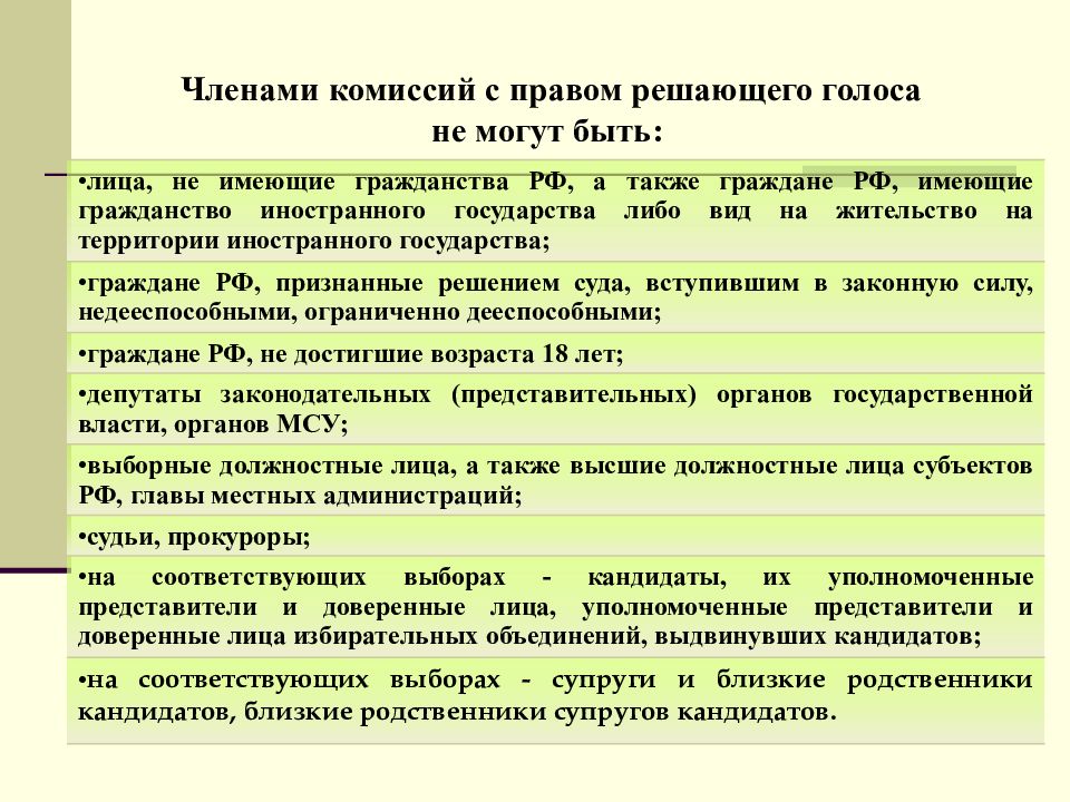 Членами комиссий с правом решающего голоса не могут быть:. Избирательные комиссии с правом решающего голоса это.