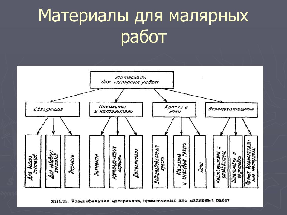 ПИГМЕНТЫ Материалы для малярных работ