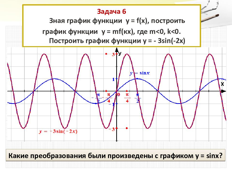 Презентация графики тригонометрических функций и их свойства 10 класс