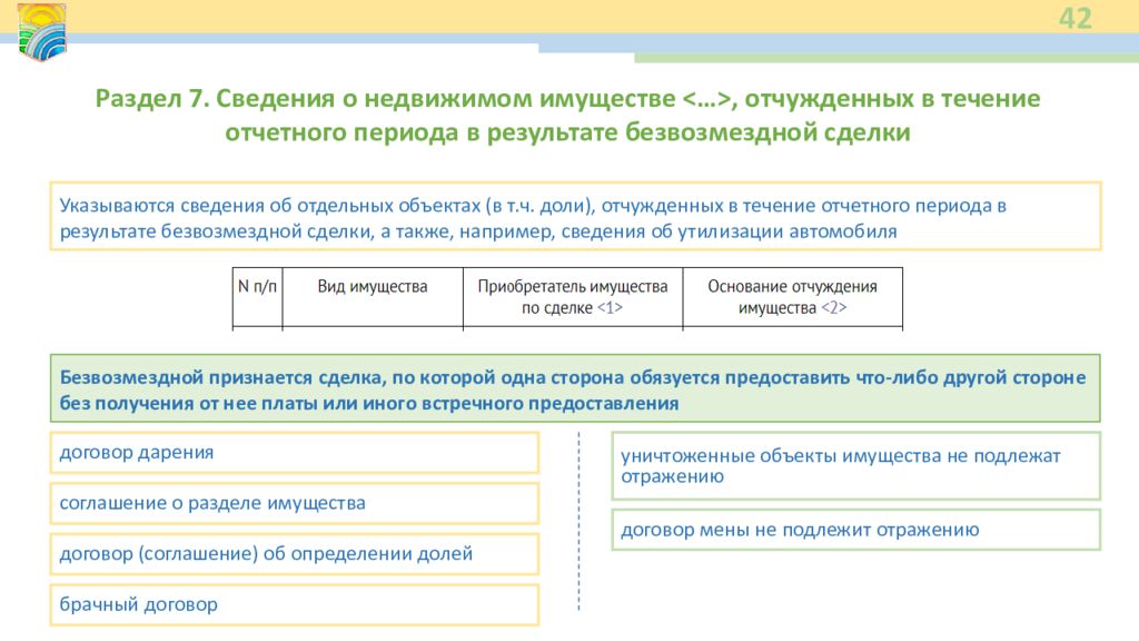 Fexch mintrud gov ru s psaecepzbi368yh. Антикоррупционное декларирование. Виды антикоррупционного декларирования. Методические рекомендации о предоставлении сведений о доходах. Минтруда заполнение справки о доходах 2020.