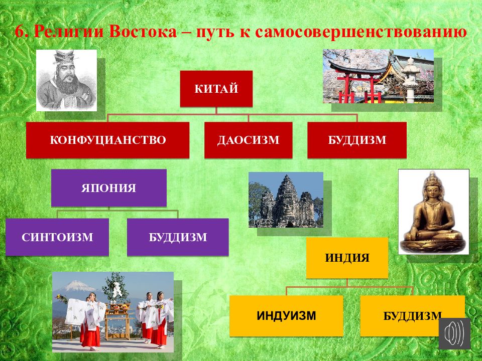 Традиционные общества в раннее новое время. Религии Востока таблица Индия Китай Япония. Индия Китай и Япония традиционное общество в эпоху раннего нового. Традиционные религии Востока. Религии Востока путь самосовершенствования конспект.