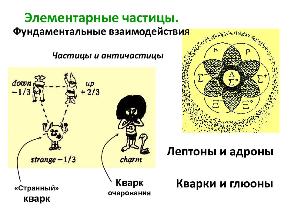 Объединение взаимодействий. Элементарные частицы античастицы кварки. Мемы элементарные частицы.