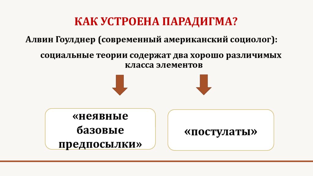 Для социологов социальные сети появились за десятки лет до того план текста