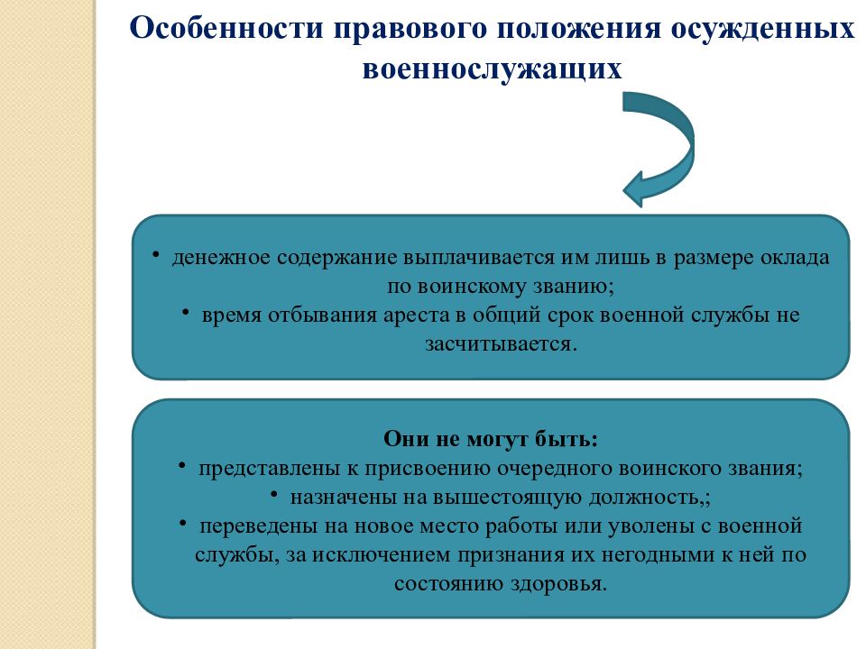 Исполнение уголовных наказаний в отношении военнослужащих. Виды наказаний военнослужащих. Наказания в отношении осужденных военнослужащих исполняют. Содержание правового положения осужденных.