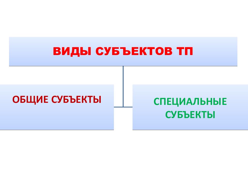 Субъект 2 буквы