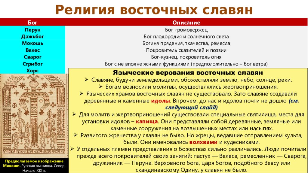 Какими были религиозные верования восточных славян. Западные славяне в средневековье. Славяне в раннем средневековье. Религия восточных славян. Западные славяне в раннем средневековье.